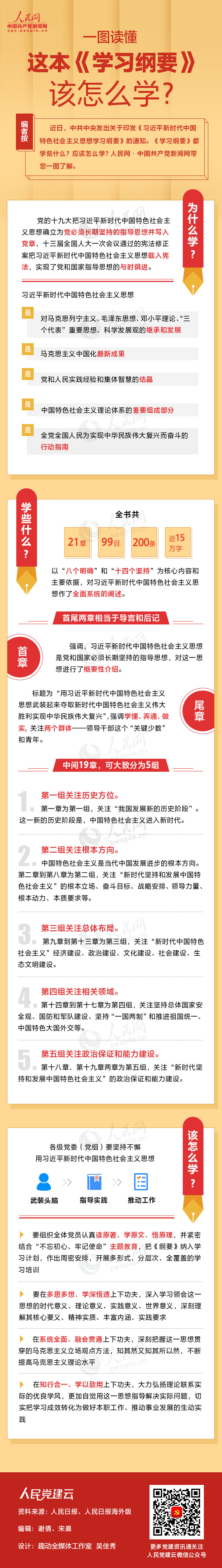 一图读懂这本《学习纲要》该怎么学？